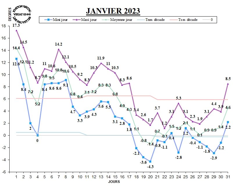 GRAPH TEMP 01-23.jpg